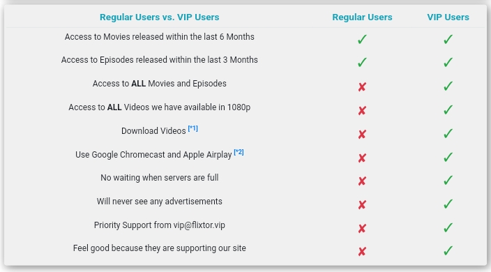 features of Flixtor VIP membership on Roku tv